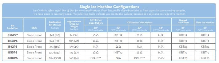 Ice-O-Matic B42 22" Slope Front Ice Cube Bin 351 lbs Ice Specifications