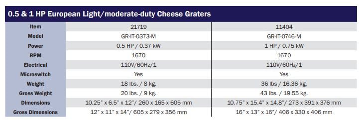 Omcan 11404 Light Moderate Duty Cheese Grater 1 HP Specifications
