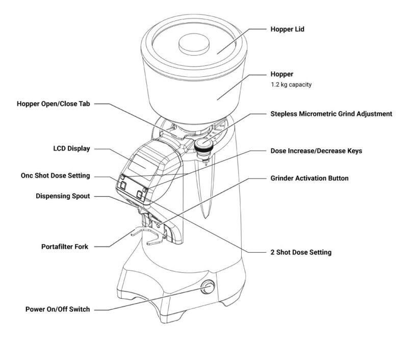 Espresso grinder diagram