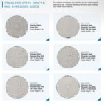 Shredder Disc Chart