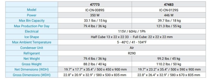 Omcan SS ice machine specs