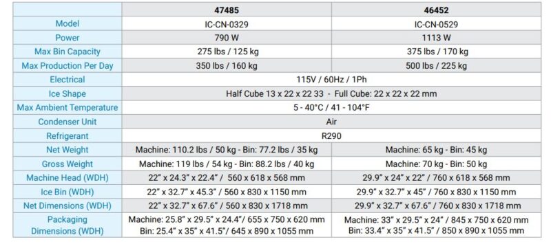 Omcan SS ice maker spec