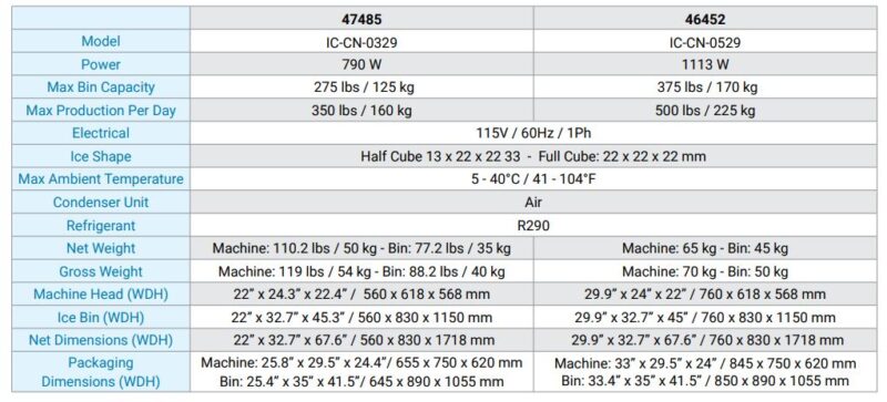 Omcan ice machine spec