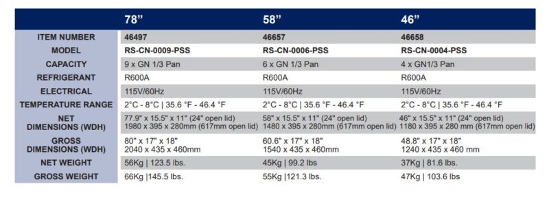 SS toppin rail specs