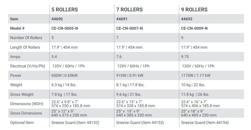 hot dog roller specs