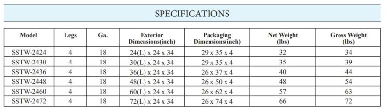 specifications 2