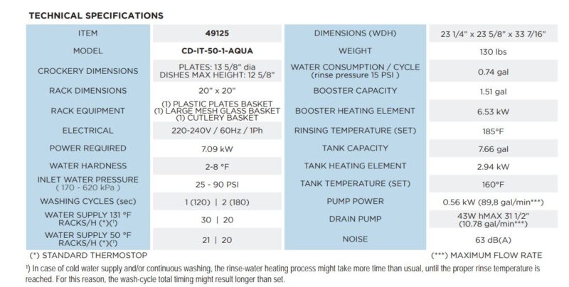 specs 12