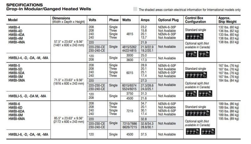 specs 5