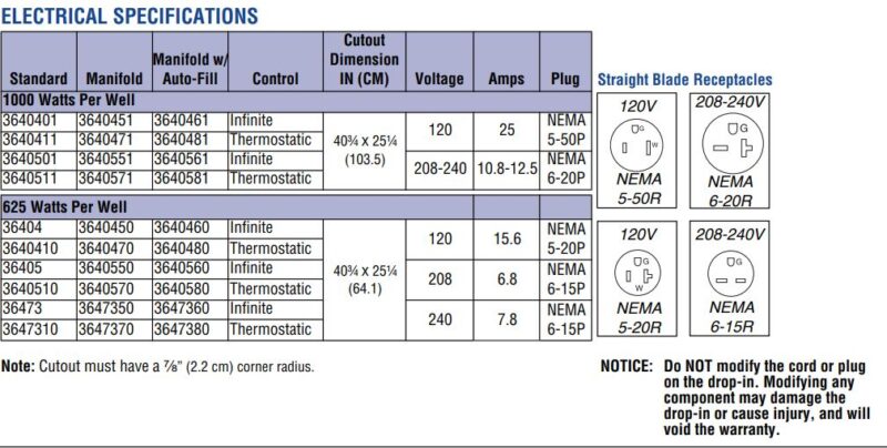 Electrical specs