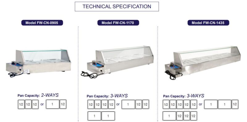 Tech. Specs