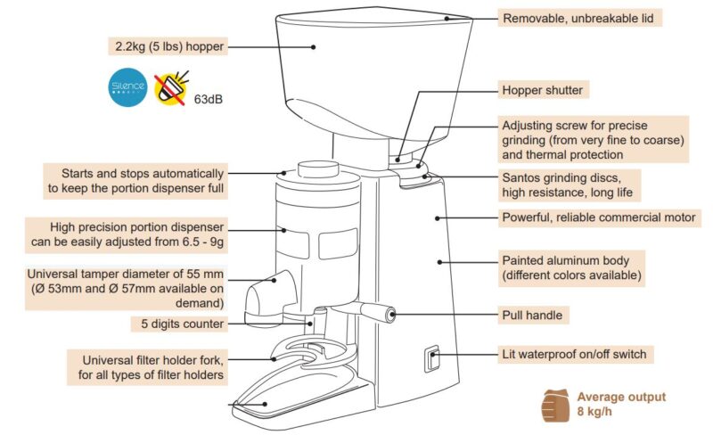 drawing features