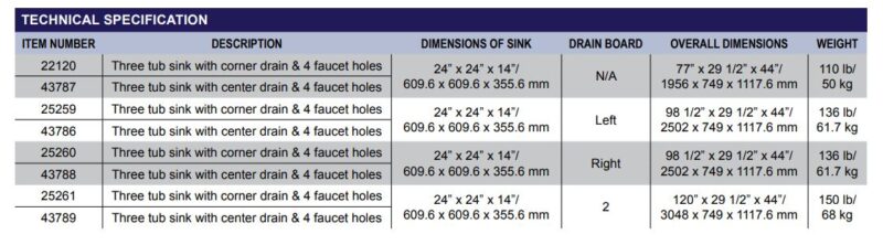 specifications