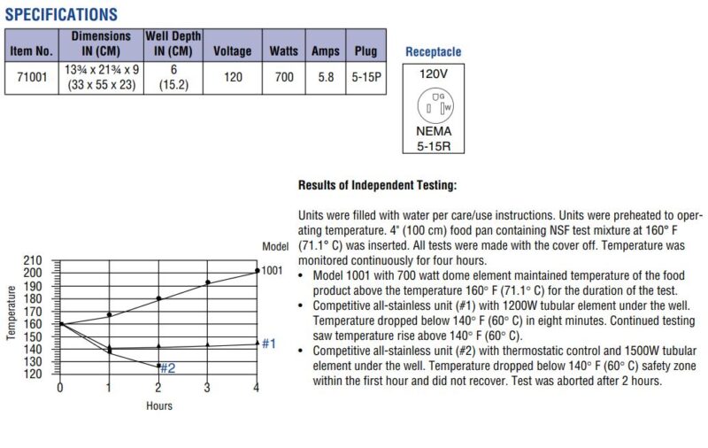 specs 38