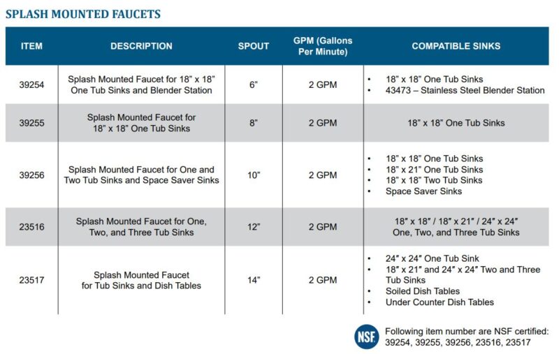 specifications