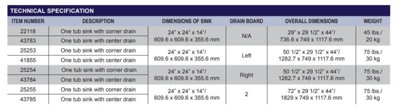 specifications