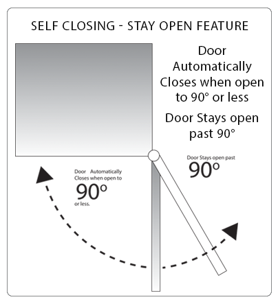 self-closing stay-open feature