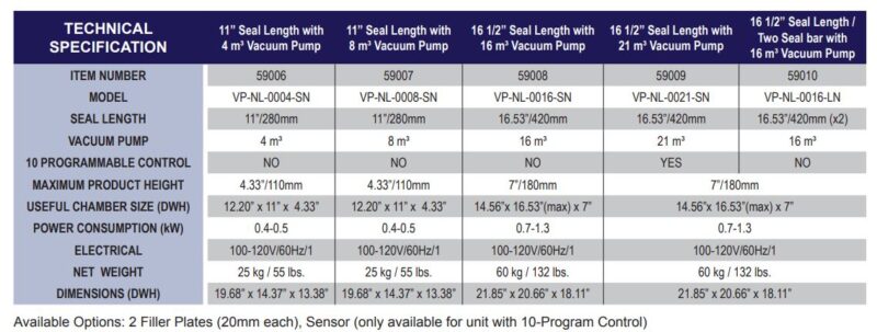 specifications