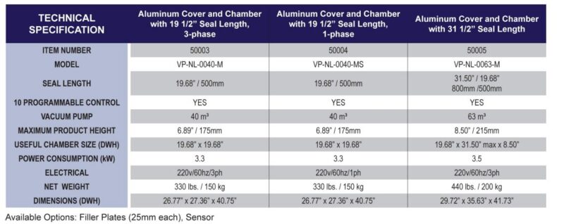 specifications