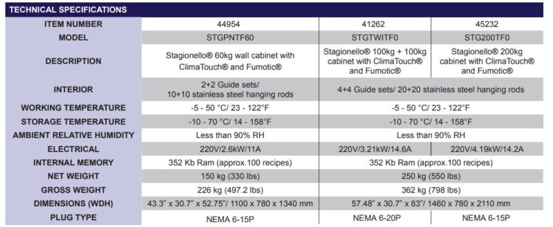 specs 52