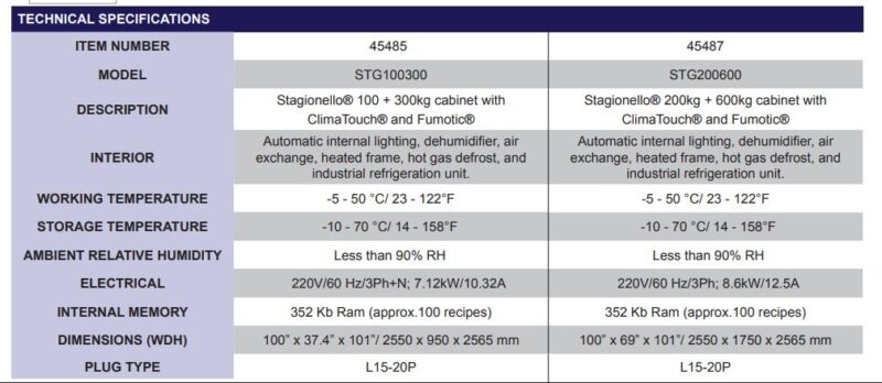 specs 54