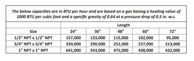 BTU information