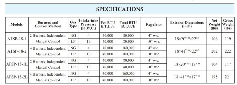 specifications 1