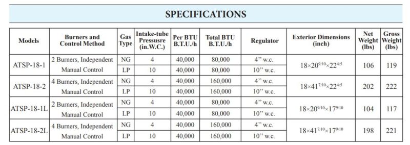 specifications