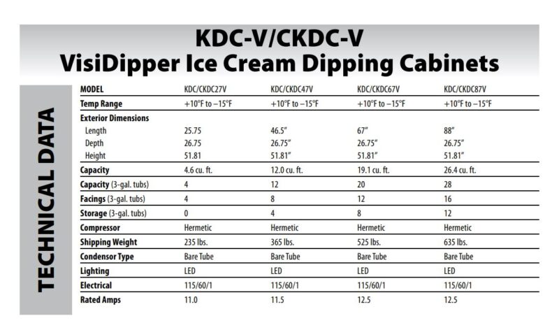 specifications