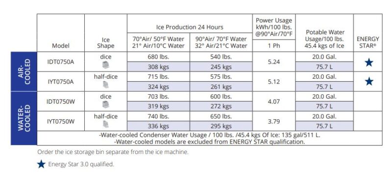 specifications