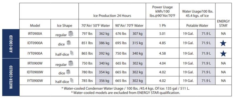 specifications