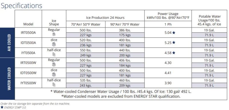 specifications