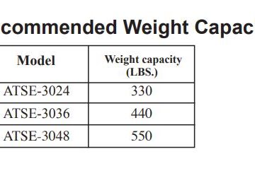 information recommended weight