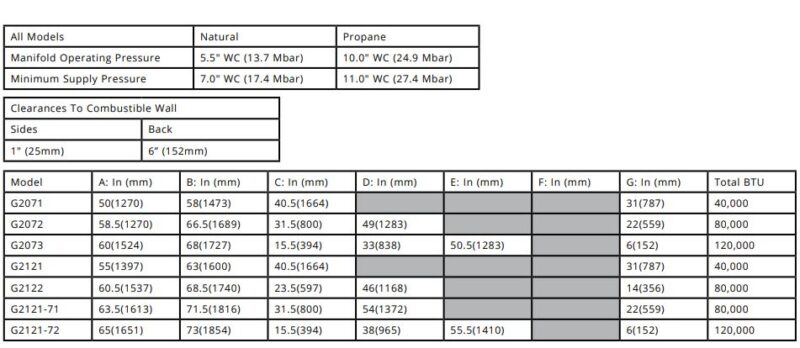 specs 2 2