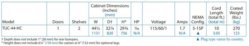 specs 28