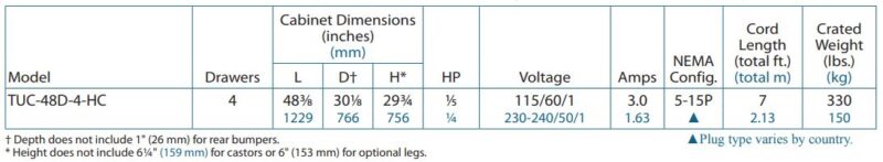 specifications