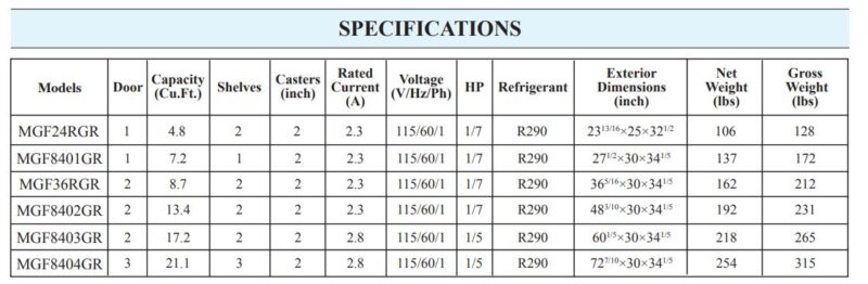 specifications