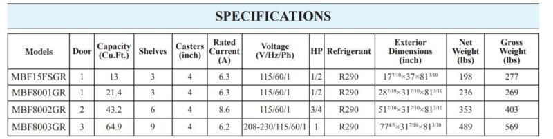 specs 46