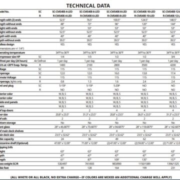 technical data information