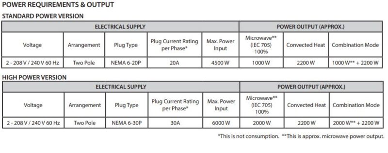 specifications 4