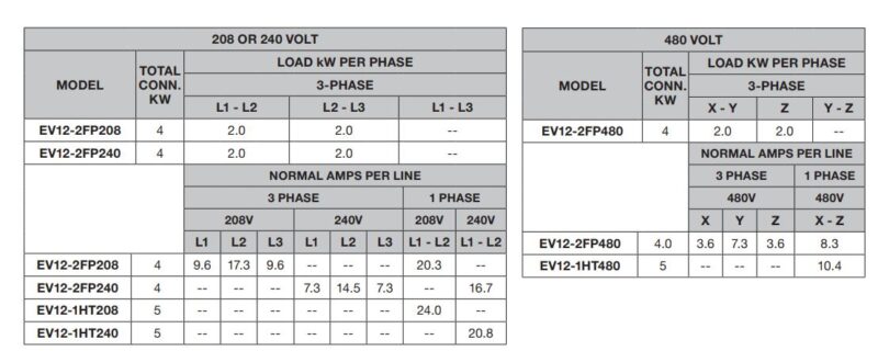 specifications