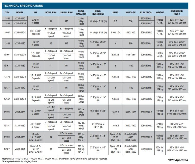 specifications