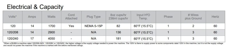 Electrical specifications