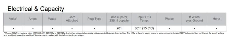 electrical information