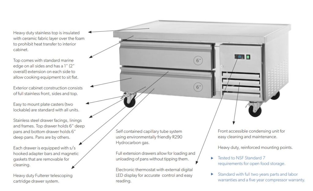 SS chef base features 1