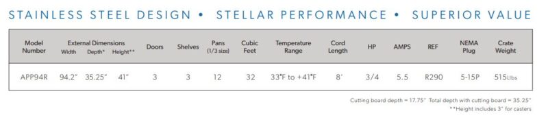 specifications