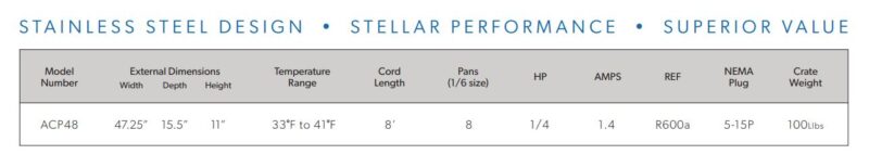 specifications