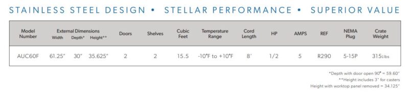 specifications