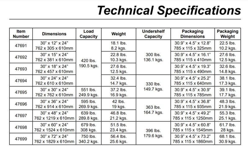 specs 101