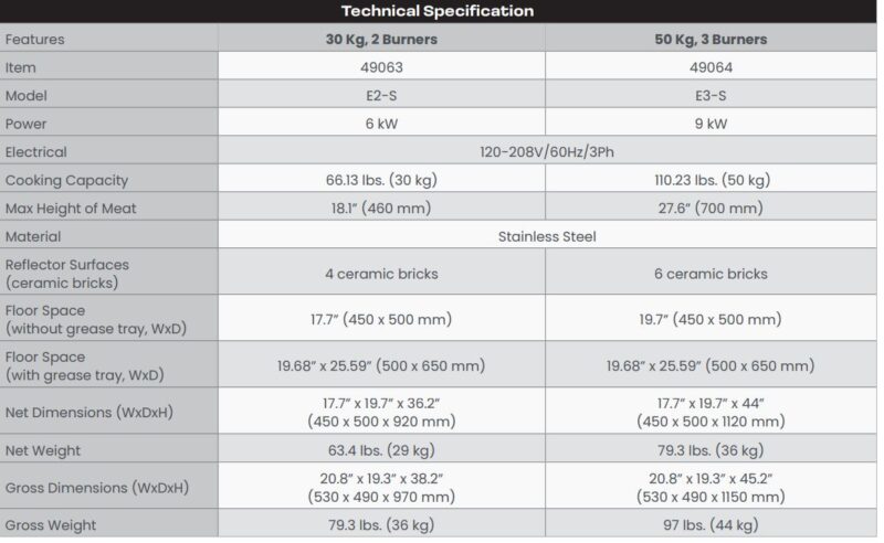 specifications