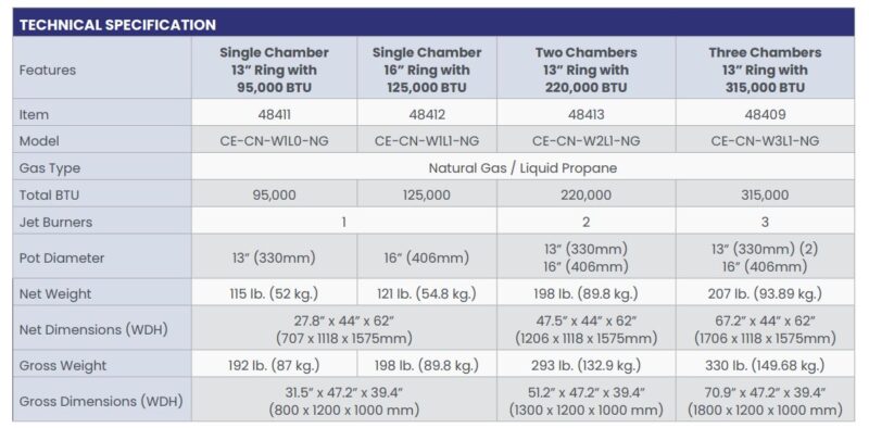 specifications